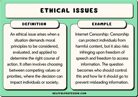 ethical issues in human rights